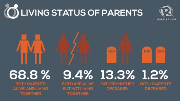 Broken Families vs Normal Families